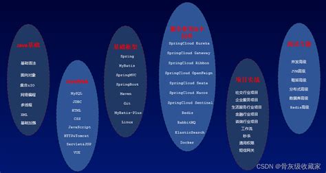 Java数据批量处理在日常工作中，我们会遇到需要一次性保存多条 .